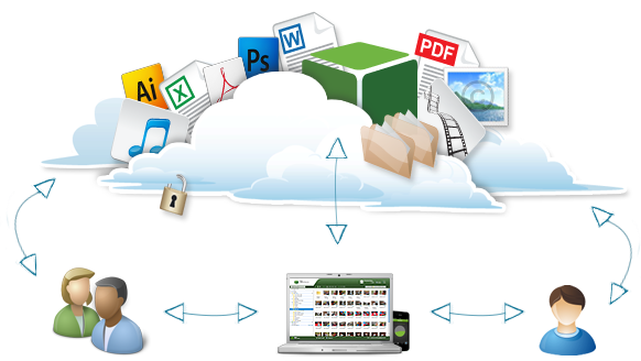 Inbox Files – the safest place to store your data backups!