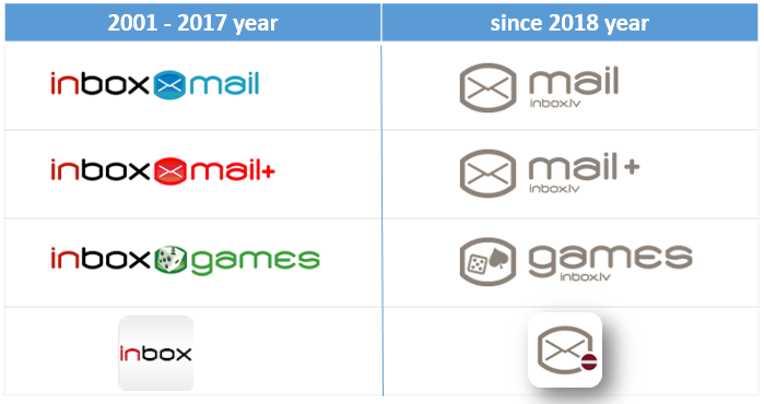 Inbox.lv team responds promptly to critical PHP vulnerability