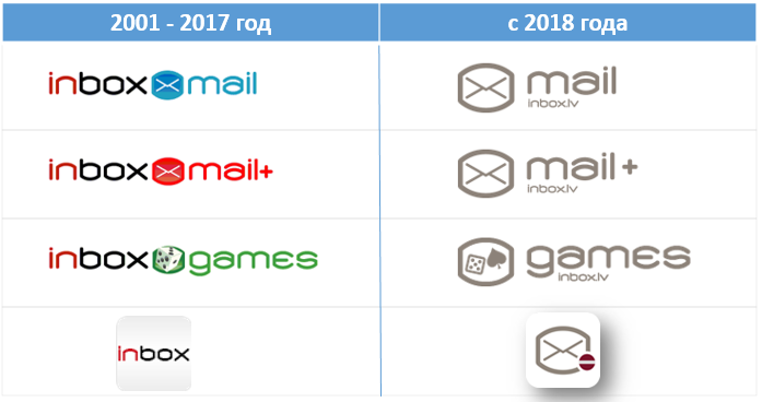 Новые логотипы с более современным дизайном!